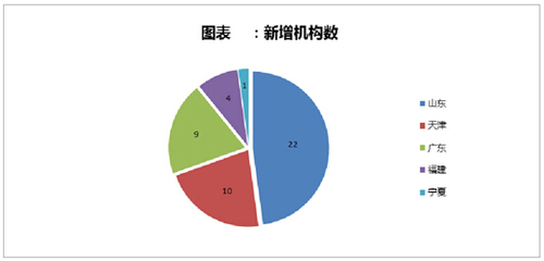 留學(xué)行業(yè)標(biāo)準(zhǔn)出臺(tái)與機(jī)構(gòu)認(rèn)證啟動(dòng)，規(guī)范自費(fèi)出國(guó)留學(xué)中介服務(wù)