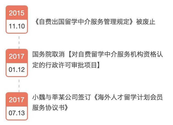 2.8萬委托留學機構辦理入學，簽證被拒誰之過？——解析自費出國留學中介服務責任邊界